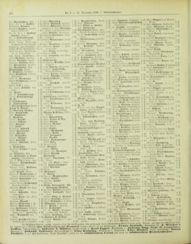 Amtsblatt der landesfürstlichen Hauptstadt Graz 18991231 Seite: 36