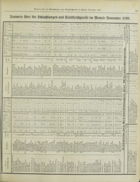 Amtsblatt der landesfürstlichen Hauptstadt Graz 18991231 Seite: 37