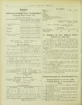 Amtsblatt der landesfürstlichen Hauptstadt Graz 19000110 Seite: 18