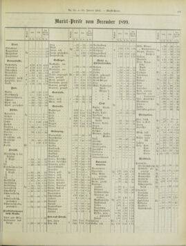 Amtsblatt der landesfürstlichen Hauptstadt Graz 19000110 Seite: 29