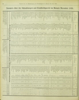 Amtsblatt der landesfürstlichen Hauptstadt Graz 19000120 Seite: 30