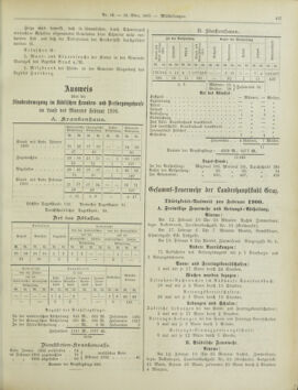 Amtsblatt der landesfürstlichen Hauptstadt Graz 19000310 Seite: 23