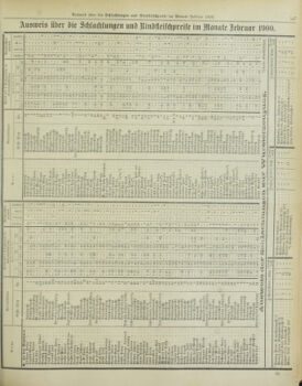 Amtsblatt der landesfürstlichen Hauptstadt Graz 19000420 Seite: 25