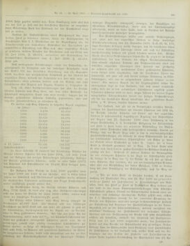 Amtsblatt der landesfürstlichen Hauptstadt Graz 19000430 Seite: 11