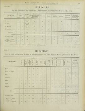 Amtsblatt der landesfürstlichen Hauptstadt Graz 19000430 Seite: 15