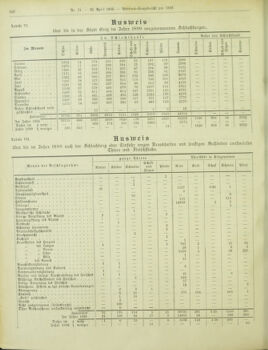 Amtsblatt der landesfürstlichen Hauptstadt Graz 19000430 Seite: 16