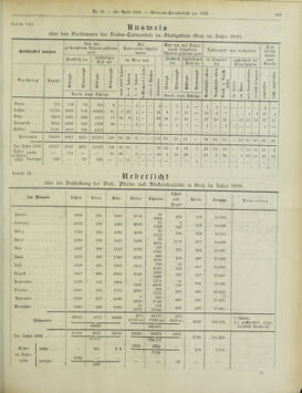 Amtsblatt der landesfürstlichen Hauptstadt Graz 19000430 Seite: 17