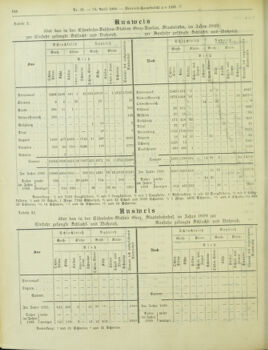 Amtsblatt der landesfürstlichen Hauptstadt Graz 19000430 Seite: 18