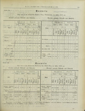 Amtsblatt der landesfürstlichen Hauptstadt Graz 19000430 Seite: 19