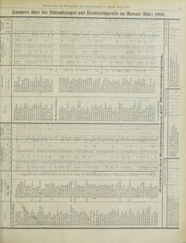 Amtsblatt der landesfürstlichen Hauptstadt Graz 19000430 Seite: 23