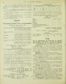 Amtsblatt der landesfürstlichen Hauptstadt Graz 19000510 Seite: 36