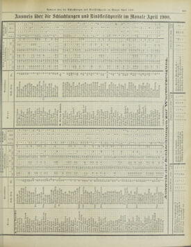 Amtsblatt der landesfürstlichen Hauptstadt Graz 19000520 Seite: 29