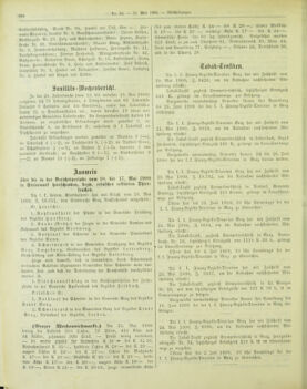 Amtsblatt der landesfürstlichen Hauptstadt Graz 19000531 Seite: 4