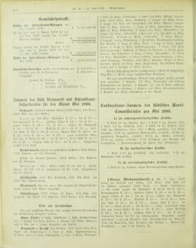 Amtsblatt der landesfürstlichen Hauptstadt Graz 19000610 Seite: 28