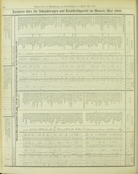 Amtsblatt der landesfürstlichen Hauptstadt Graz 19000801 Seite: 22