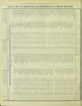 Amtsblatt der landesfürstlichen Hauptstadt Graz 19000820 Seite: 14