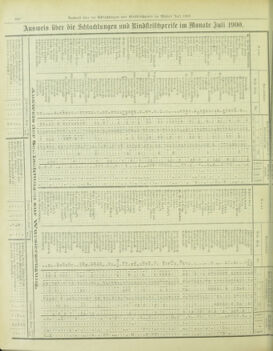 Amtsblatt der landesfürstlichen Hauptstadt Graz 19000831 Seite: 14