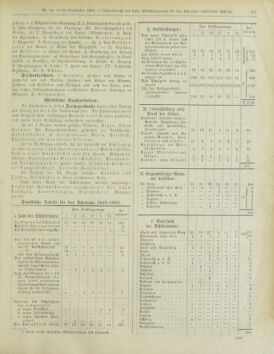 Amtsblatt der landesfürstlichen Hauptstadt Graz 19000910 Seite: 3