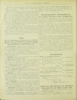 Amtsblatt der landesfürstlichen Hauptstadt Graz 19000910 Seite: 6