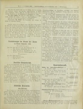 Amtsblatt der landesfürstlichen Hauptstadt Graz 19001010 Seite: 21