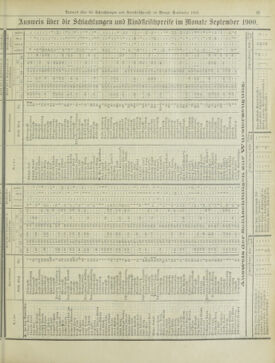 Amtsblatt der landesfürstlichen Hauptstadt Graz 19001031 Seite: 21