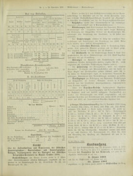 Amtsblatt der landesfürstlichen Hauptstadt Graz 19001120 Seite: 15