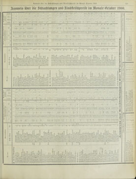 Amtsblatt der landesfürstlichen Hauptstadt Graz 19001130 Seite: 21