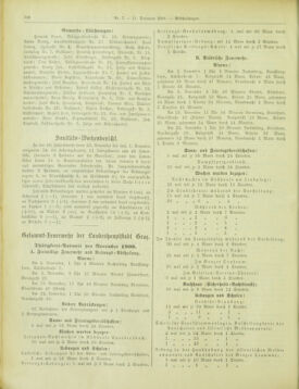 Amtsblatt der landesfürstlichen Hauptstadt Graz 19001211 Seite: 22