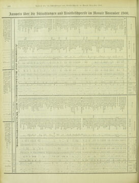 Amtsblatt der landesfürstlichen Hauptstadt Graz 19010120 Seite: 24