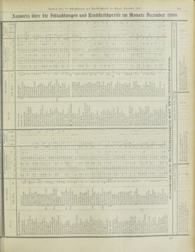 Amtsblatt der landesfürstlichen Hauptstadt Graz 19010210 Seite: 19