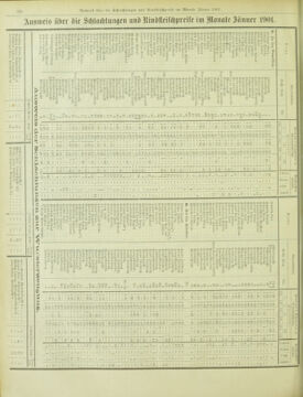 Amtsblatt der landesfürstlichen Hauptstadt Graz 19010228 Seite: 22