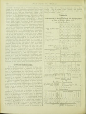 Amtsblatt der landesfürstlichen Hauptstadt Graz 19010331 Seite: 34