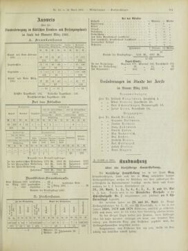 Amtsblatt der landesfürstlichen Hauptstadt Graz 19010410 Seite: 21