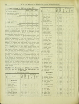 Amtsblatt der landesfürstlichen Hauptstadt Graz 19010421 Seite: 30