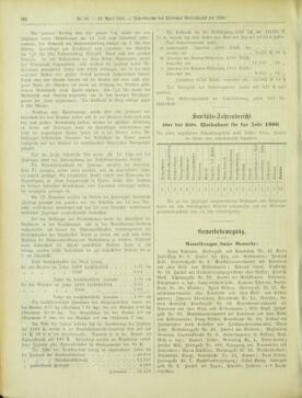 Amtsblatt der landesfürstlichen Hauptstadt Graz 19010421 Seite: 32