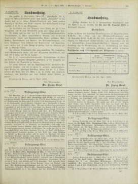 Amtsblatt der landesfürstlichen Hauptstadt Graz 19010421 Seite: 35