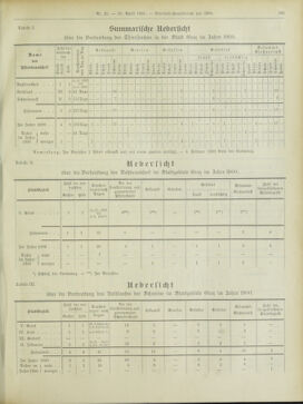 Amtsblatt der landesfürstlichen Hauptstadt Graz 19010430 Seite: 21