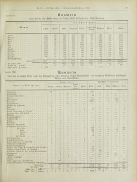 Amtsblatt der landesfürstlichen Hauptstadt Graz 19010430 Seite: 23