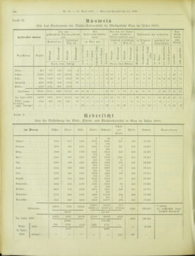 Amtsblatt der landesfürstlichen Hauptstadt Graz 19010430 Seite: 24