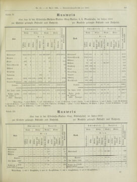 Amtsblatt der landesfürstlichen Hauptstadt Graz 19010430 Seite: 25