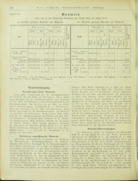 Amtsblatt der landesfürstlichen Hauptstadt Graz 19010430 Seite: 26