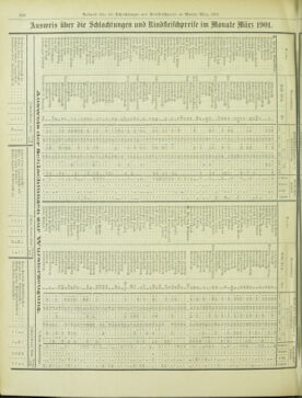 Amtsblatt der landesfürstlichen Hauptstadt Graz 19010430 Seite: 30