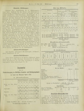 Amtsblatt der landesfürstlichen Hauptstadt Graz 19010510 Seite: 21