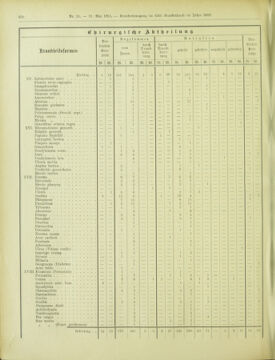 Amtsblatt der landesfürstlichen Hauptstadt Graz 19010531 Seite: 10