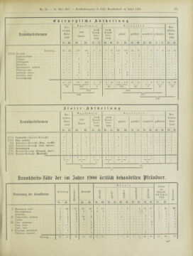 Amtsblatt der landesfürstlichen Hauptstadt Graz 19010531 Seite: 11