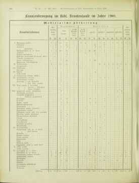 Amtsblatt der landesfürstlichen Hauptstadt Graz 19010531 Seite: 6