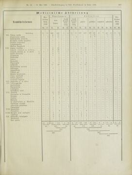 Amtsblatt der landesfürstlichen Hauptstadt Graz 19010531 Seite: 7