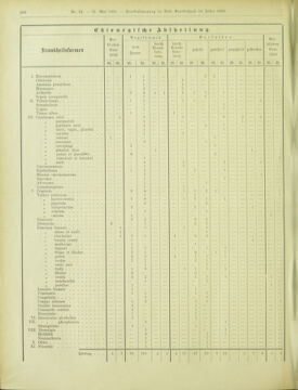 Amtsblatt der landesfürstlichen Hauptstadt Graz 19010531 Seite: 8