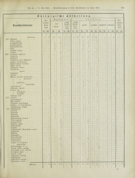 Amtsblatt der landesfürstlichen Hauptstadt Graz 19010531 Seite: 9