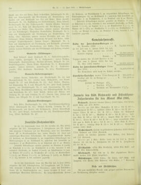 Amtsblatt der landesfürstlichen Hauptstadt Graz 19010611 Seite: 34